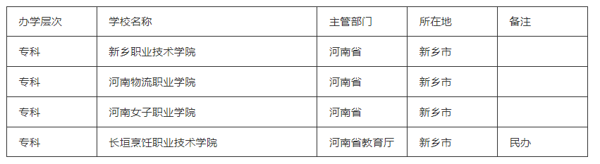 新乡大学有哪些学校本科 新乡有几所大专院校