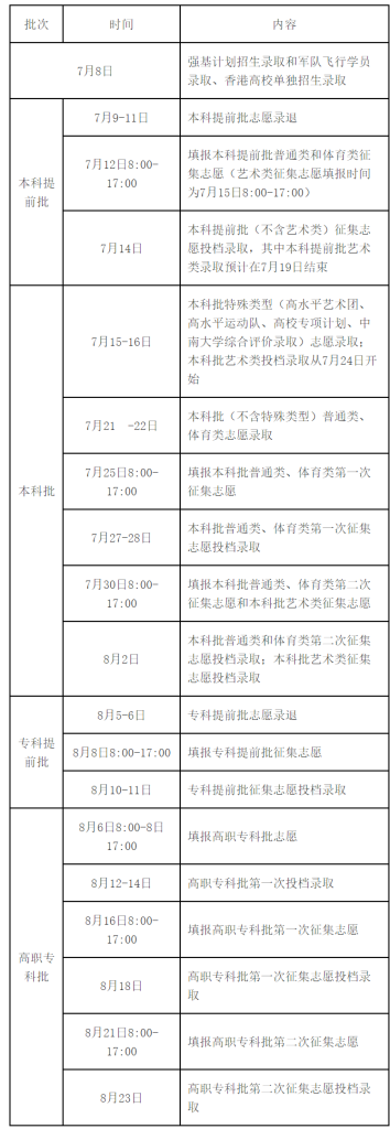 湖南高考录取时间进程表 湖南高考有多难