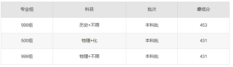 闽南理工学院分数线2023年福建省 报考闽南理工学院有哪些建议