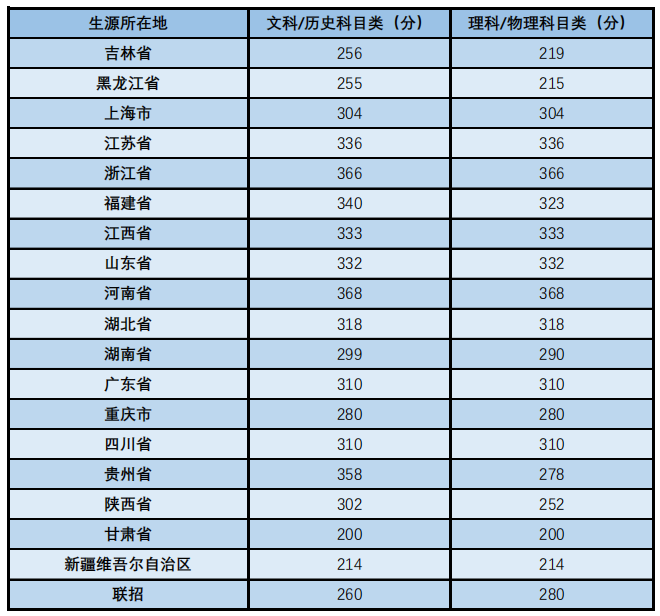 中国最好的音乐学院是哪个 中国最好的音乐学院分数线