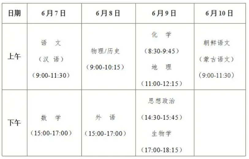 黑龙江省高考填报志愿流程 黑龙江省高考填报志愿可以修改几次