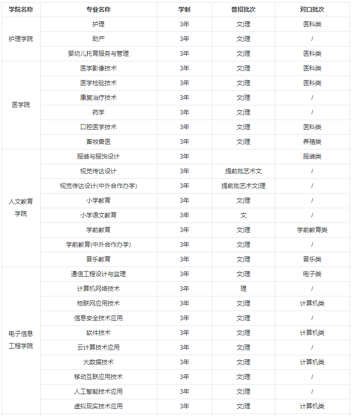 鹤壁职业技术学院专业有哪些 鹤壁职业学院什么档次