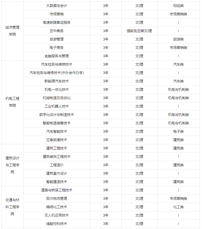 鹤壁职业技术学院专业有哪些 鹤壁职业学院什么档次