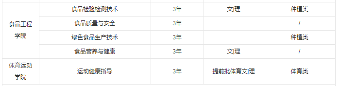 鹤壁职业技术学院专业有哪些 鹤壁职业学院什么档次