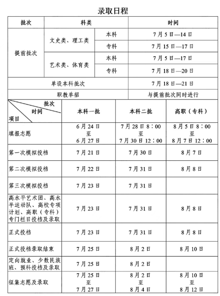 陕西高考录取时间是多少 陕西每年高考时间是几月几号