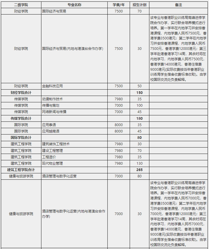 南宁职业技术学院单招专业 南宁职业技术学院单招申报流程