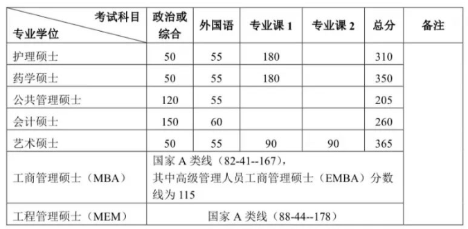 考研420分能上北大吗 北大考研录取分数多少