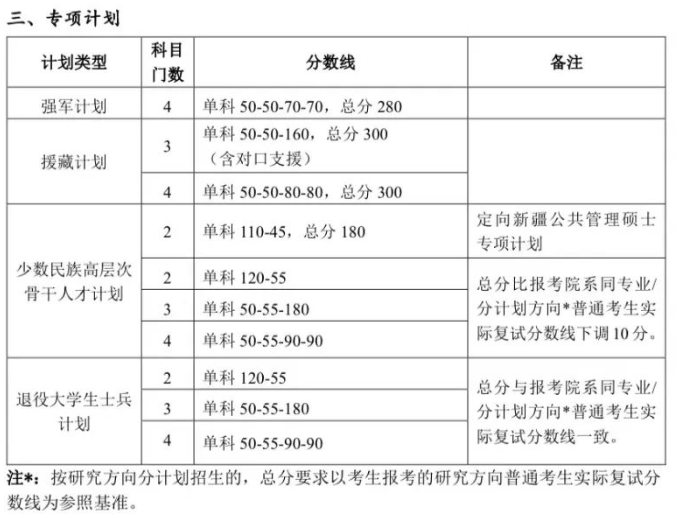 考研420分能上北大吗 北大考研录取分数多少