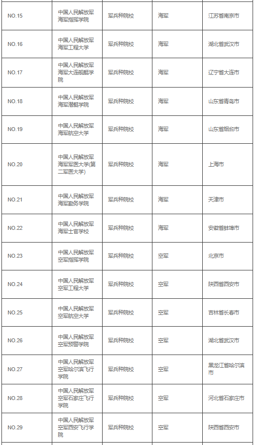 军校大学排名一览表 高考后做近视手术能考军校吗