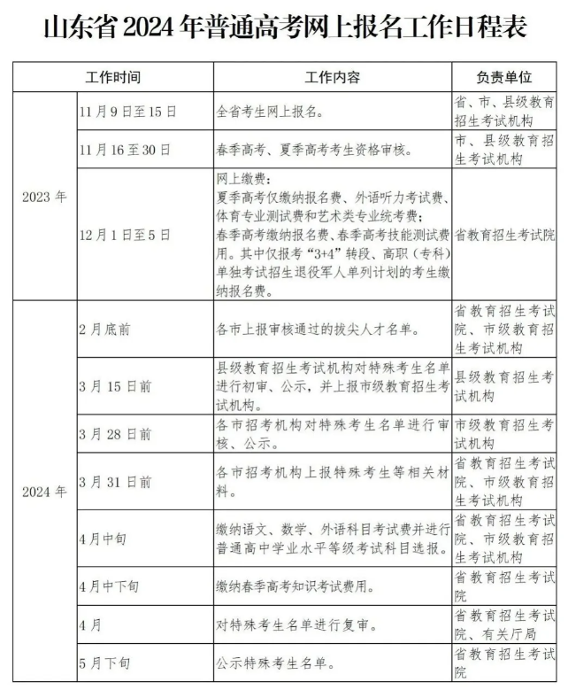 山东成人高考报名时间2024 山东成考可以报哪些大学