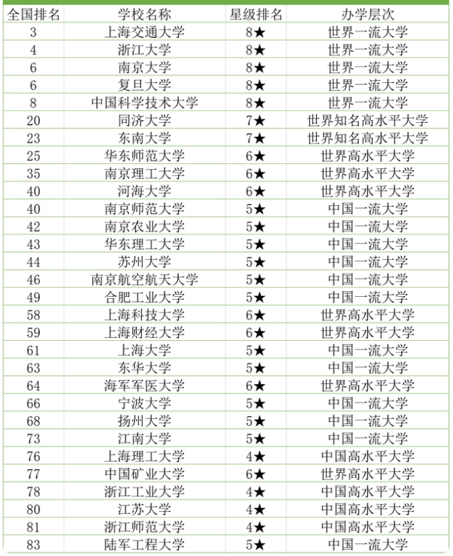 世界农业大学排名一览 2024中国农林类大学排行