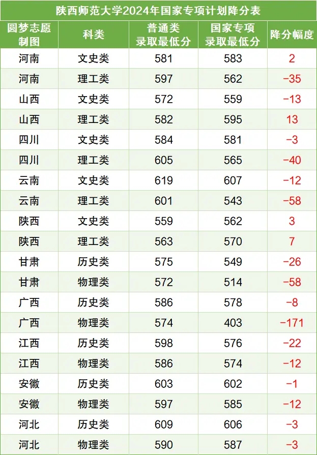 国家专项计划能降多少分 影响降分幅度的因素有哪些