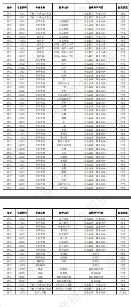 浙江音乐学院艺术类校考专业有哪些