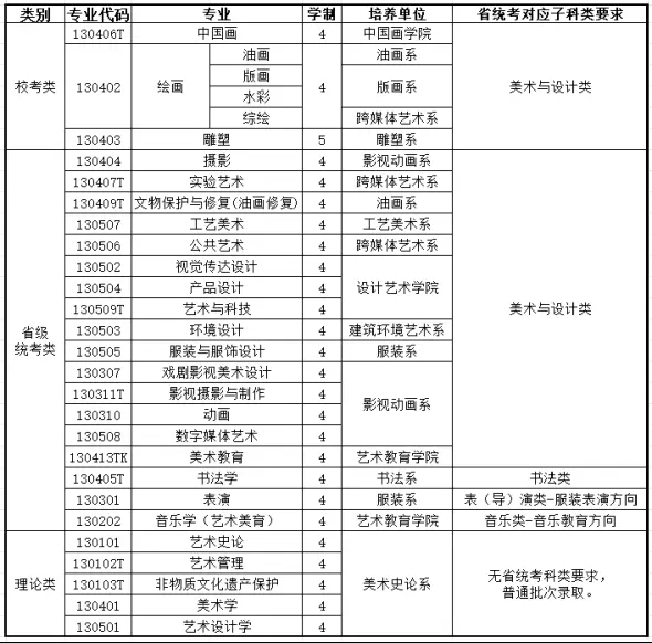 西安美术学院艺术类校考专业