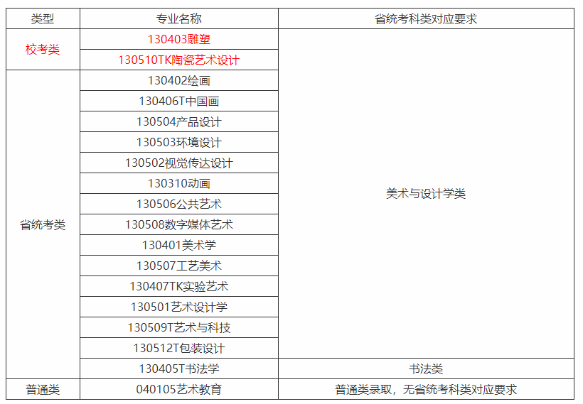 景德镇陶瓷大学艺术类校考专业和统考专业