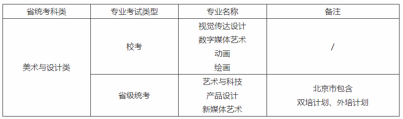 北京印刷学院艺术类校考专业分别有哪些